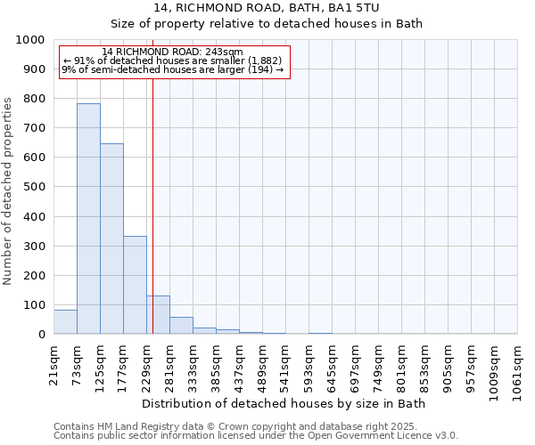 14, RICHMOND ROAD, BATH, BA1 5TU: Size of property relative to detached houses in Bath