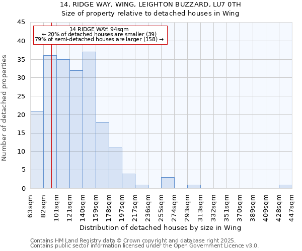 14, RIDGE WAY, WING, LEIGHTON BUZZARD, LU7 0TH: Size of property relative to detached houses in Wing