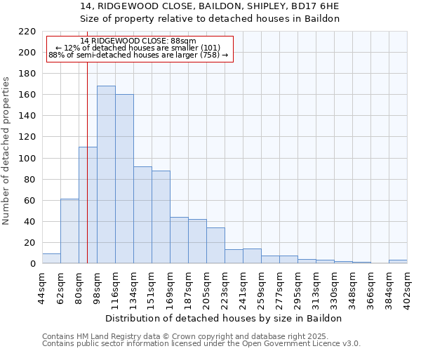 14, RIDGEWOOD CLOSE, BAILDON, SHIPLEY, BD17 6HE: Size of property relative to detached houses in Baildon