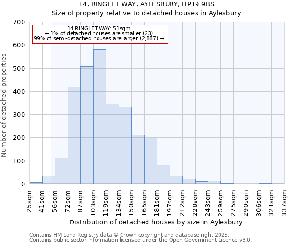 14, RINGLET WAY, AYLESBURY, HP19 9BS: Size of property relative to detached houses in Aylesbury