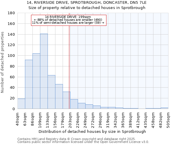 14, RIVERSIDE DRIVE, SPROTBROUGH, DONCASTER, DN5 7LE: Size of property relative to detached houses in Sprotbrough