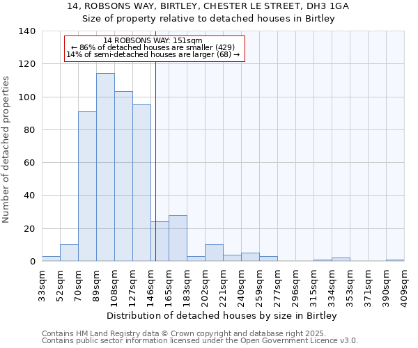 14, ROBSONS WAY, BIRTLEY, CHESTER LE STREET, DH3 1GA: Size of property relative to detached houses in Birtley