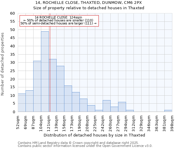 14, ROCHELLE CLOSE, THAXTED, DUNMOW, CM6 2PX: Size of property relative to detached houses in Thaxted