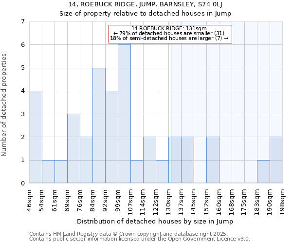 14, ROEBUCK RIDGE, JUMP, BARNSLEY, S74 0LJ: Size of property relative to detached houses in Jump