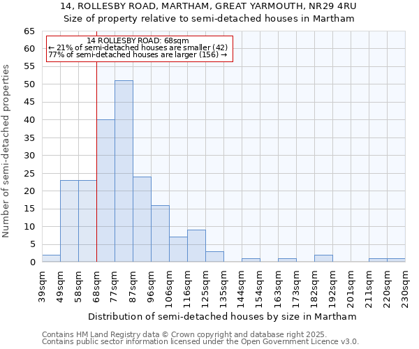 14, ROLLESBY ROAD, MARTHAM, GREAT YARMOUTH, NR29 4RU: Size of property relative to detached houses in Martham