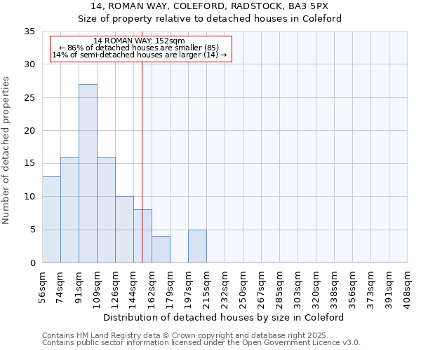 14, ROMAN WAY, COLEFORD, RADSTOCK, BA3 5PX: Size of property relative to detached houses in Coleford