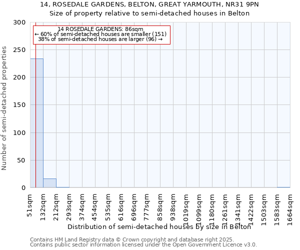 14, ROSEDALE GARDENS, BELTON, GREAT YARMOUTH, NR31 9PN: Size of property relative to detached houses in Belton