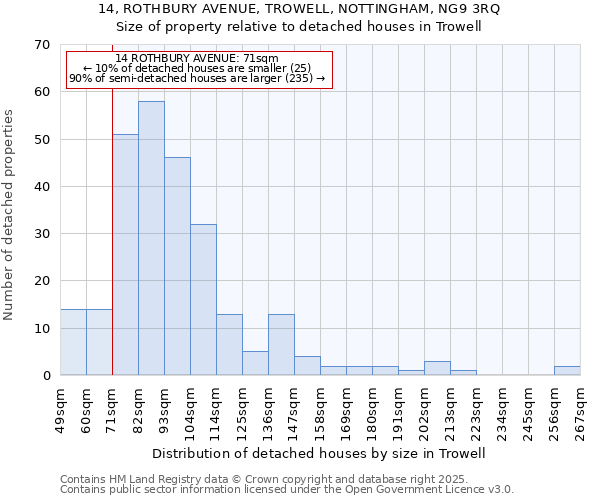 14, ROTHBURY AVENUE, TROWELL, NOTTINGHAM, NG9 3RQ: Size of property relative to detached houses in Trowell