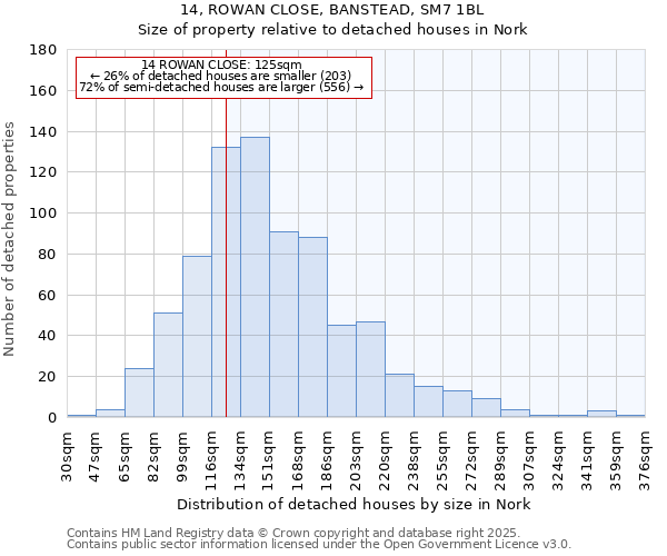 14, ROWAN CLOSE, BANSTEAD, SM7 1BL: Size of property relative to detached houses in Nork