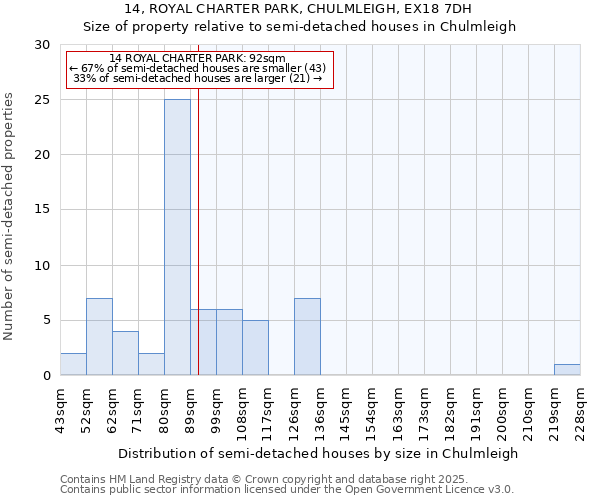 14, ROYAL CHARTER PARK, CHULMLEIGH, EX18 7DH: Size of property relative to detached houses in Chulmleigh