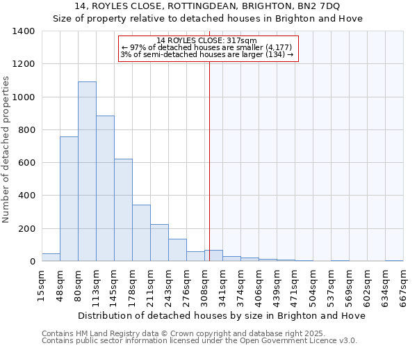 14, ROYLES CLOSE, ROTTINGDEAN, BRIGHTON, BN2 7DQ: Size of property relative to detached houses in Brighton and Hove