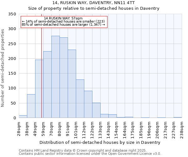 14, RUSKIN WAY, DAVENTRY, NN11 4TT: Size of property relative to detached houses in Daventry