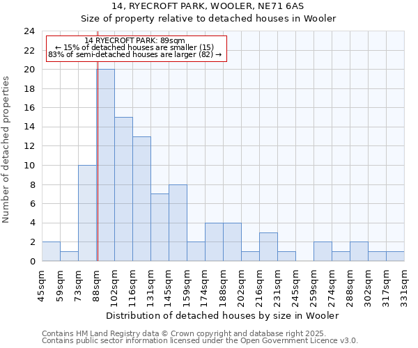 14, RYECROFT PARK, WOOLER, NE71 6AS: Size of property relative to detached houses in Wooler