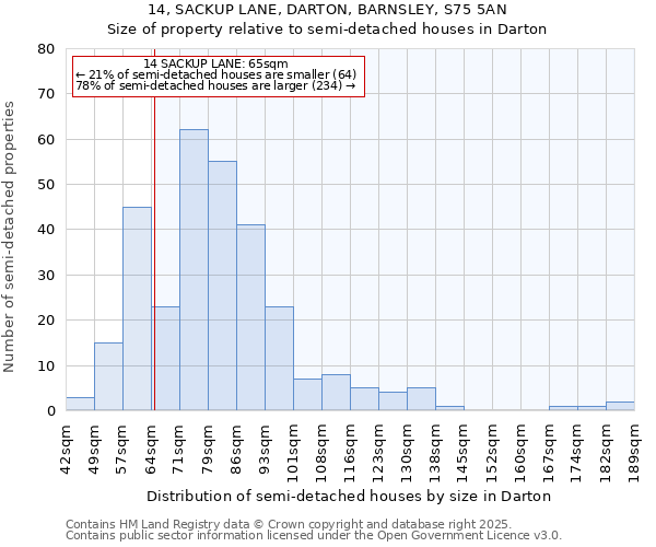 14, SACKUP LANE, DARTON, BARNSLEY, S75 5AN: Size of property relative to detached houses in Darton