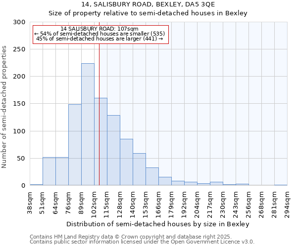 14, SALISBURY ROAD, BEXLEY, DA5 3QE: Size of property relative to detached houses in Bexley