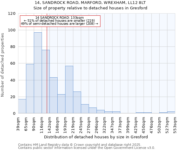 14, SANDROCK ROAD, MARFORD, WREXHAM, LL12 8LT: Size of property relative to detached houses in Gresford