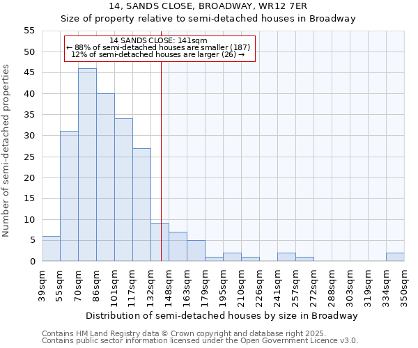 14, SANDS CLOSE, BROADWAY, WR12 7ER: Size of property relative to detached houses in Broadway