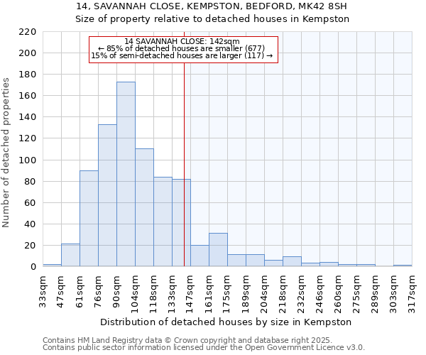 14, SAVANNAH CLOSE, KEMPSTON, BEDFORD, MK42 8SH: Size of property relative to detached houses in Kempston