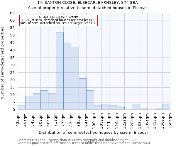 14, SAXTON CLOSE, ELSECAR, BARNSLEY, S74 8BA: Size of property relative to detached houses in Elsecar