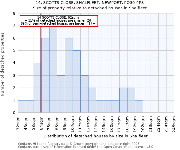 14, SCOTTS CLOSE, SHALFLEET, NEWPORT, PO30 4PS: Size of property relative to detached houses in Shalfleet