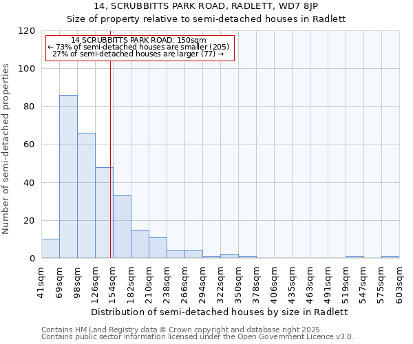 14, SCRUBBITTS PARK ROAD, RADLETT, WD7 8JP: Size of property relative to detached houses in Radlett