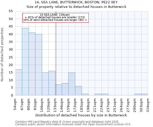 14, SEA LANE, BUTTERWICK, BOSTON, PE22 0EY: Size of property relative to detached houses in Butterwick