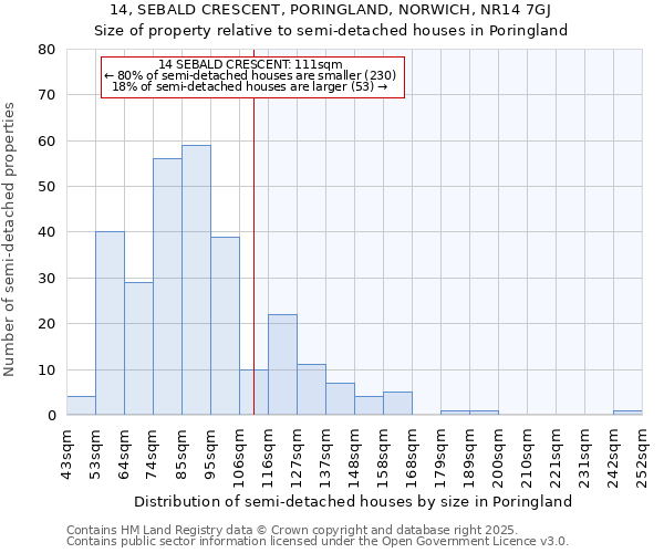 14, SEBALD CRESCENT, PORINGLAND, NORWICH, NR14 7GJ: Size of property relative to detached houses in Poringland