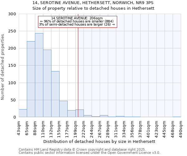 14, SEROTINE AVENUE, HETHERSETT, NORWICH, NR9 3PS: Size of property relative to detached houses in Hethersett