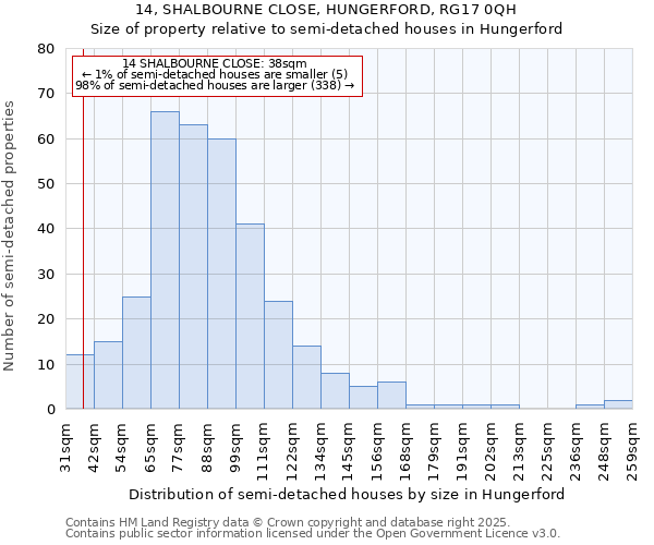 14, SHALBOURNE CLOSE, HUNGERFORD, RG17 0QH: Size of property relative to detached houses in Hungerford