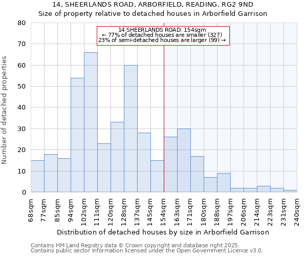 14, SHEERLANDS ROAD, ARBORFIELD, READING, RG2 9ND: Size of property relative to detached houses in Arborfield Garrison