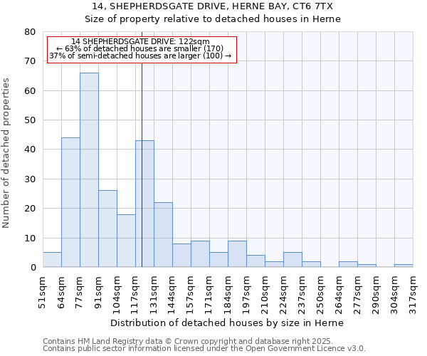 14, SHEPHERDSGATE DRIVE, HERNE BAY, CT6 7TX: Size of property relative to detached houses in Herne