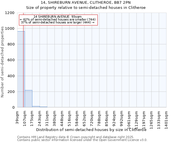 14, SHIREBURN AVENUE, CLITHEROE, BB7 2PN: Size of property relative to detached houses in Clitheroe