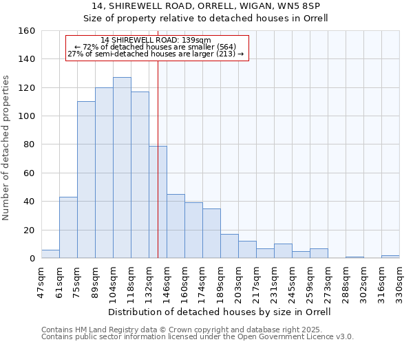 14, SHIREWELL ROAD, ORRELL, WIGAN, WN5 8SP: Size of property relative to detached houses in Orrell