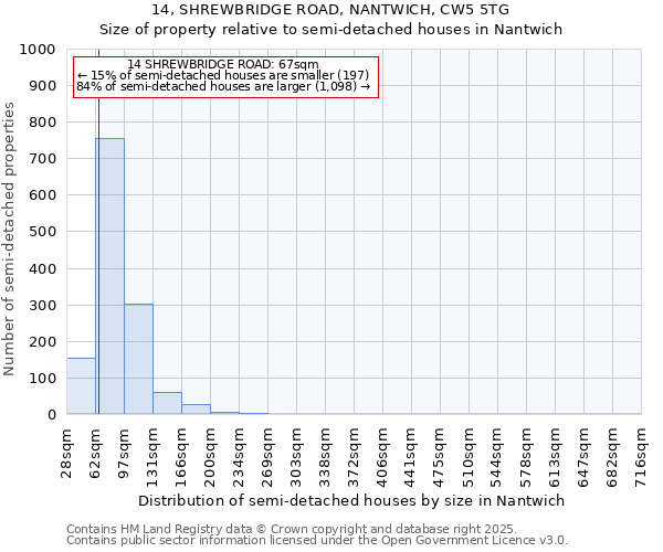 14, SHREWBRIDGE ROAD, NANTWICH, CW5 5TG: Size of property relative to detached houses in Nantwich