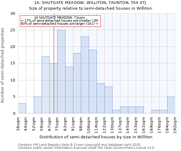 14, SHUTGATE MEADOW, WILLITON, TAUNTON, TA4 4TJ: Size of property relative to detached houses in Williton