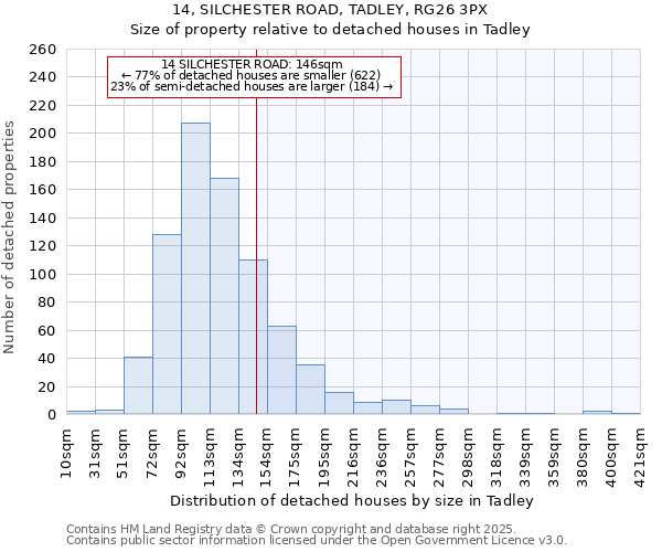 14, SILCHESTER ROAD, TADLEY, RG26 3PX: Size of property relative to detached houses in Tadley