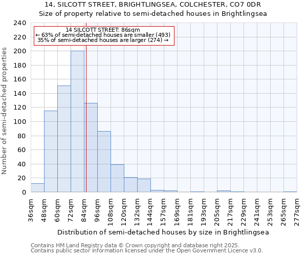 14, SILCOTT STREET, BRIGHTLINGSEA, COLCHESTER, CO7 0DR: Size of property relative to detached houses in Brightlingsea