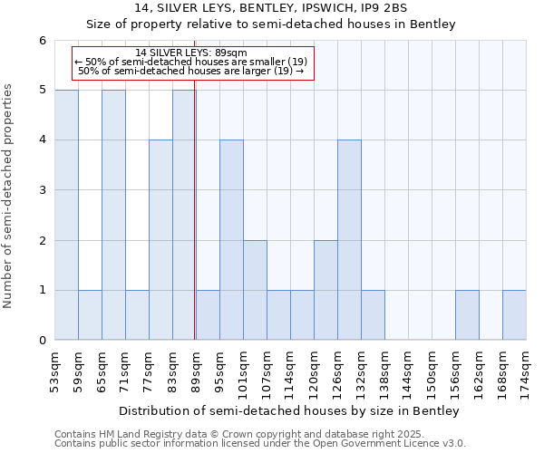 14, SILVER LEYS, BENTLEY, IPSWICH, IP9 2BS: Size of property relative to detached houses in Bentley