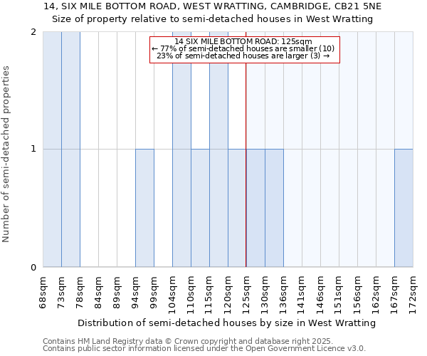 14, SIX MILE BOTTOM ROAD, WEST WRATTING, CAMBRIDGE, CB21 5NE: Size of property relative to detached houses in West Wratting