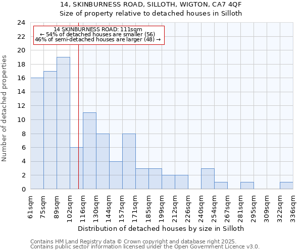 14, SKINBURNESS ROAD, SILLOTH, WIGTON, CA7 4QF: Size of property relative to detached houses in Silloth