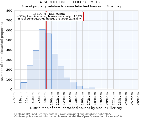 14, SOUTH RIDGE, BILLERICAY, CM11 2EP: Size of property relative to detached houses in Billericay