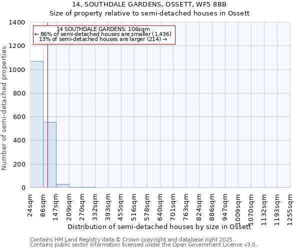 14, SOUTHDALE GARDENS, OSSETT, WF5 8BB: Size of property relative to detached houses in Ossett