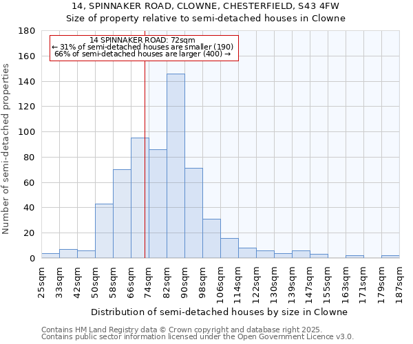 14, SPINNAKER ROAD, CLOWNE, CHESTERFIELD, S43 4FW: Size of property relative to detached houses in Clowne