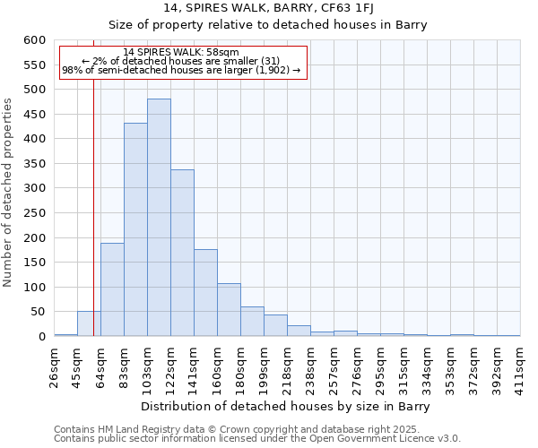 14, SPIRES WALK, BARRY, CF63 1FJ: Size of property relative to detached houses in Barry