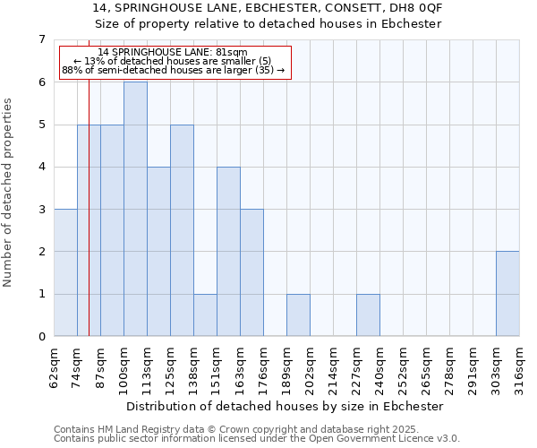 14, SPRINGHOUSE LANE, EBCHESTER, CONSETT, DH8 0QF: Size of property relative to detached houses in Ebchester