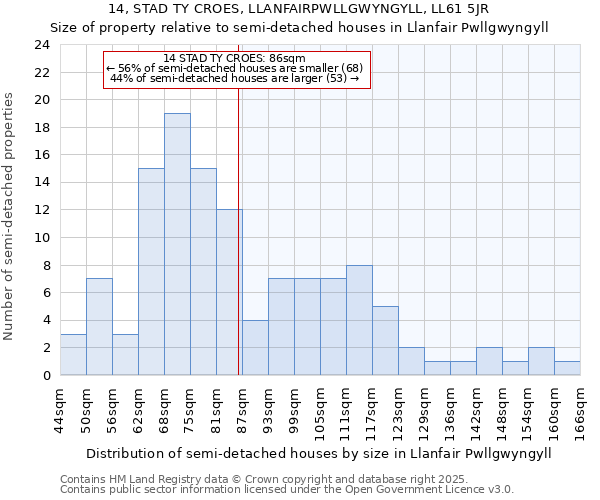 14, STAD TY CROES, LLANFAIRPWLLGWYNGYLL, LL61 5JR: Size of property relative to detached houses in Llanfair Pwllgwyngyll