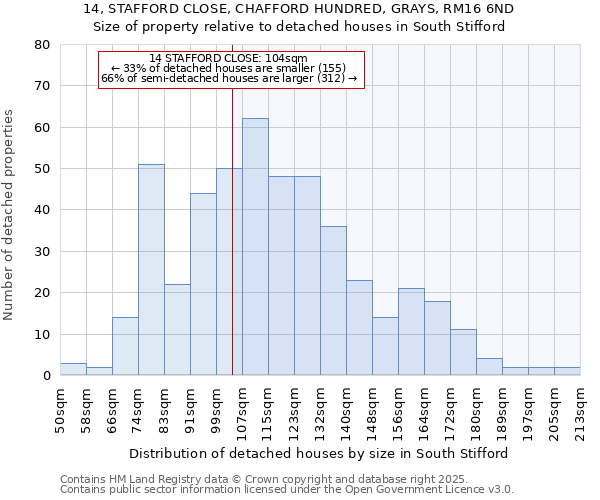 14, STAFFORD CLOSE, CHAFFORD HUNDRED, GRAYS, RM16 6ND: Size of property relative to detached houses in South Stifford