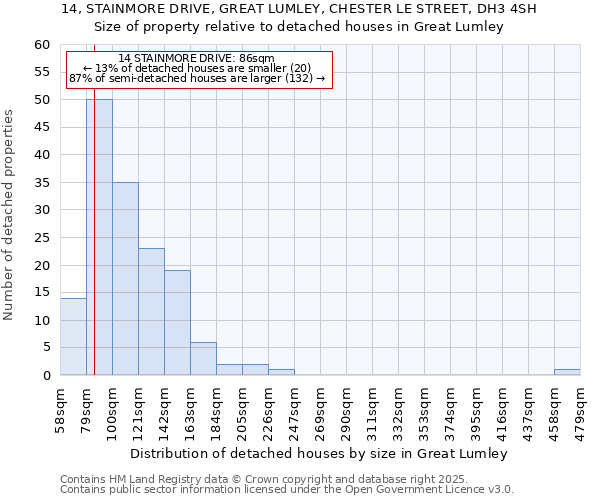 14, STAINMORE DRIVE, GREAT LUMLEY, CHESTER LE STREET, DH3 4SH: Size of property relative to detached houses in Great Lumley