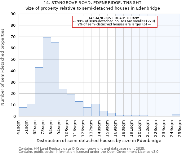 14, STANGROVE ROAD, EDENBRIDGE, TN8 5HT: Size of property relative to detached houses in Edenbridge