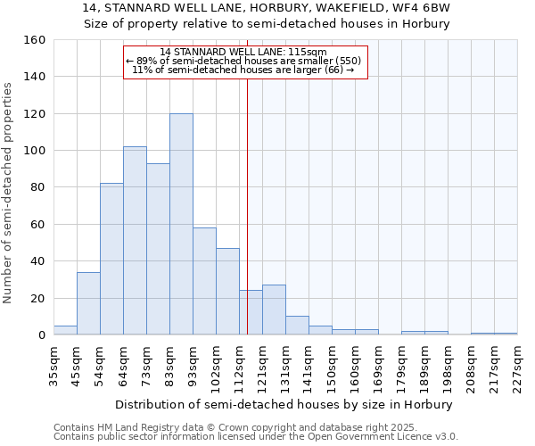 14, STANNARD WELL LANE, HORBURY, WAKEFIELD, WF4 6BW: Size of property relative to detached houses in Horbury